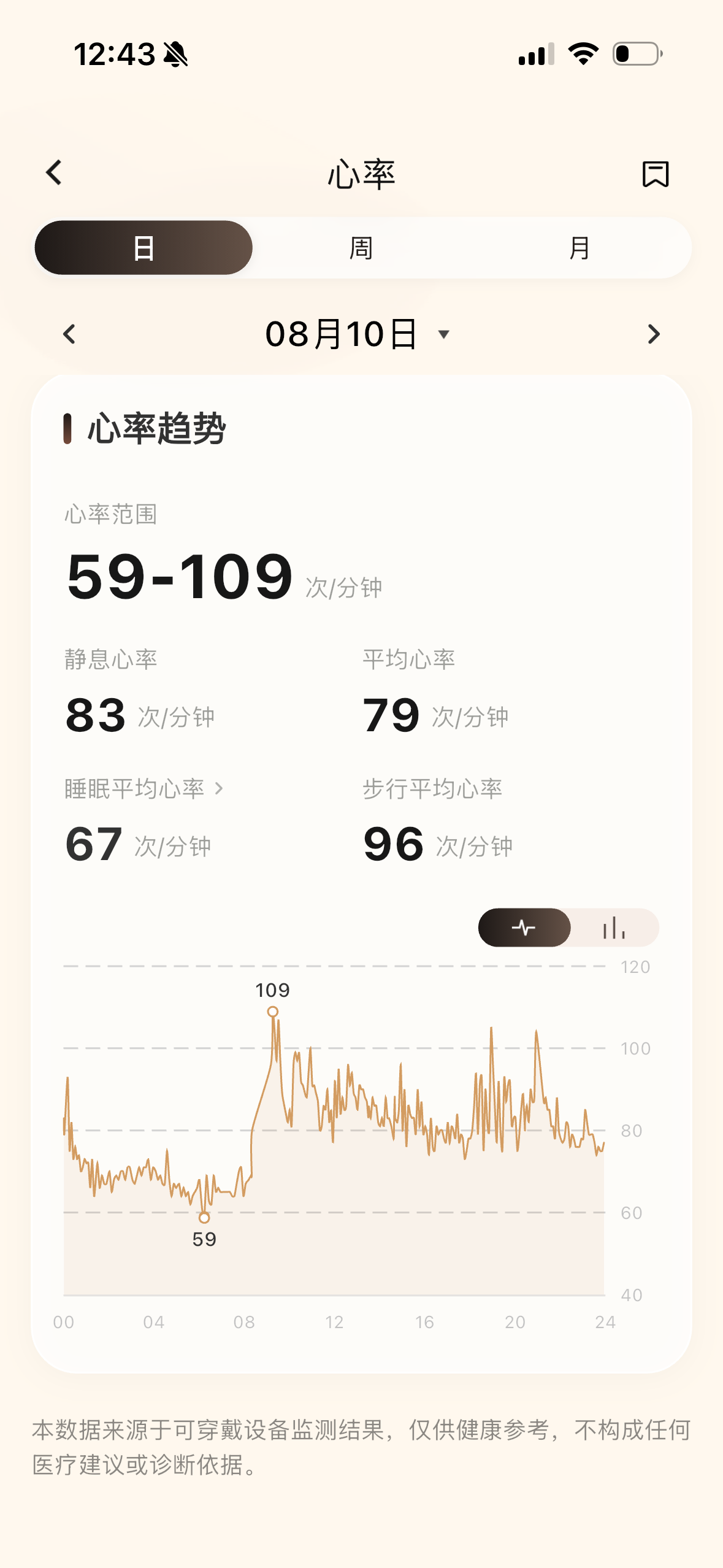 LifeRing 心率趋势页面
