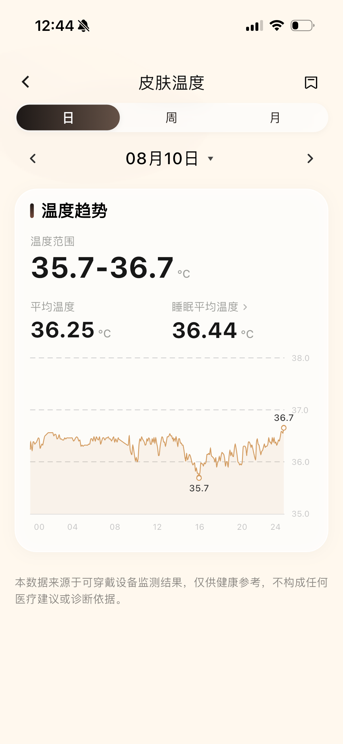 LifeRing 皮肤温度趋势页面